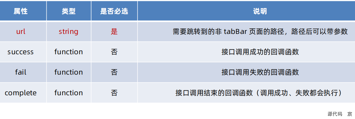 微信开发者工具打开微信页面 微信开发者工具按钮_json_185