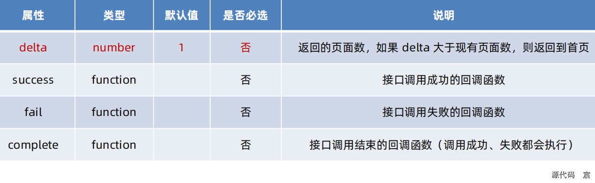 微信开发者工具打开微信页面 微信开发者工具按钮_json_187