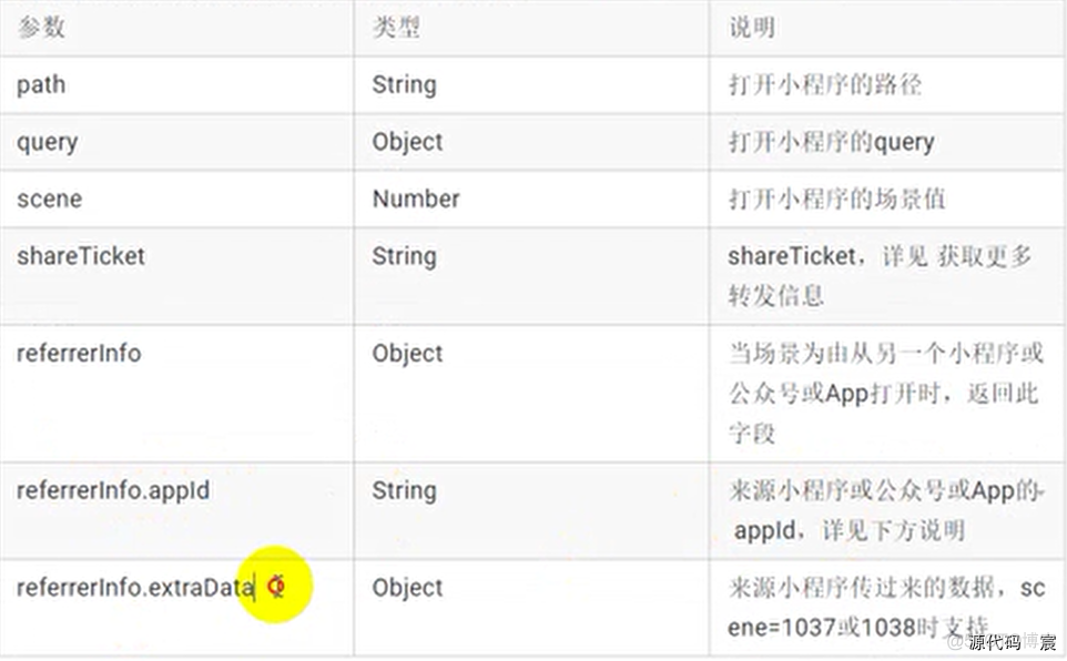 微信开发者工具打开微信页面 微信开发者工具按钮_小程序_215