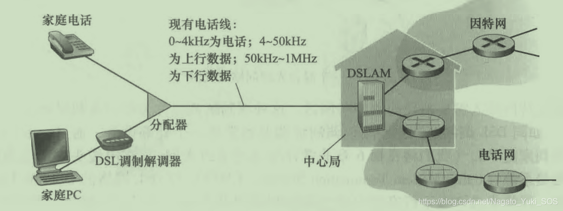 如何接入Swift 如何接入网络_计算机网络