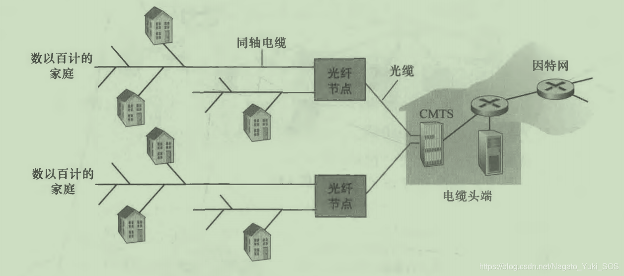 如何接入Swift 如何接入网络_网络_02