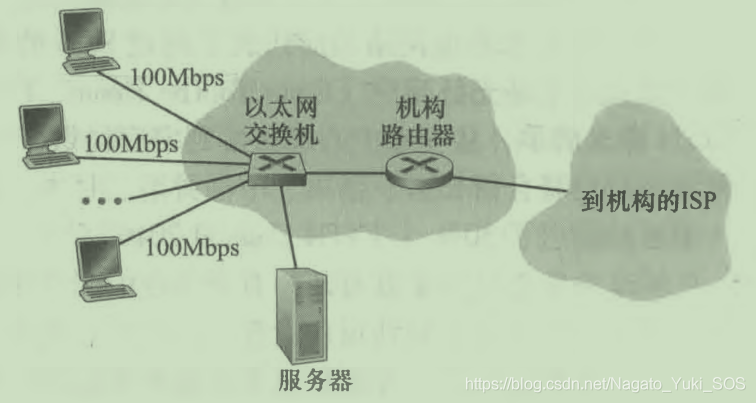 如何接入Swift 如何接入网络_如何接入Swift_03