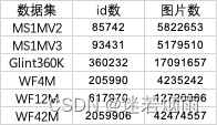 人脸分析应用架构 人脸识别架构图_数据_05