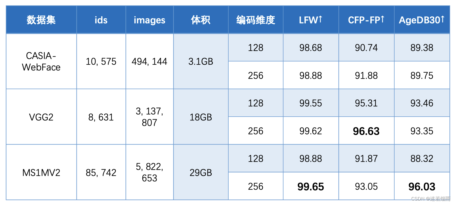 人脸分析应用架构 人脸识别架构图_人脸分析应用架构_07