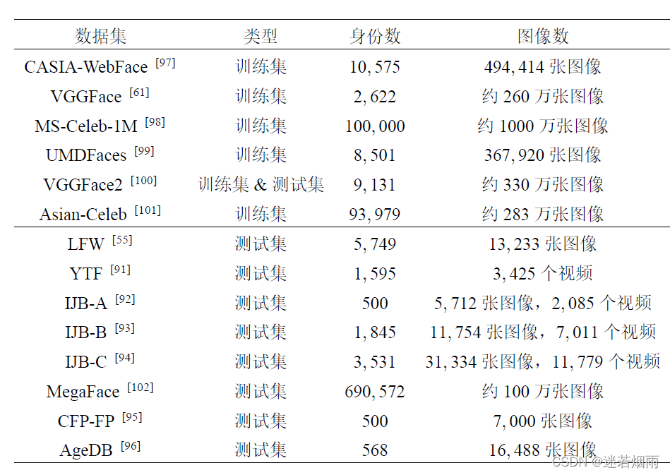 人脸分析应用架构 人脸识别架构图_数据_09