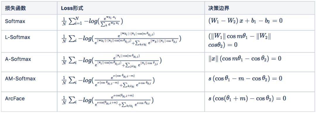 人脸分析应用架构 人脸识别架构图_ide_24