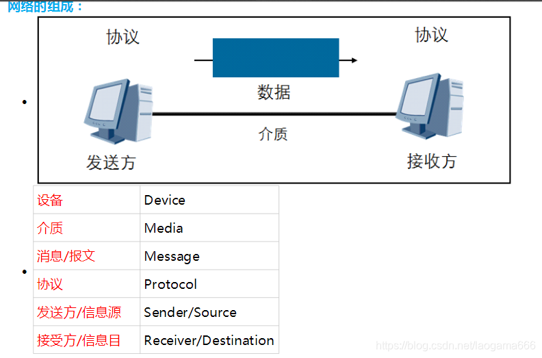 目前企业用到的网络架构 企业级网络架构_数通_02