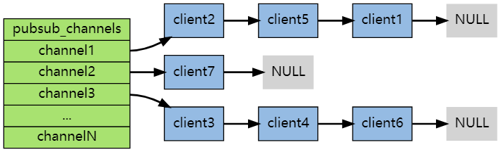 redis发布订阅功能 Redisson redis 发布订阅原理_redis_03