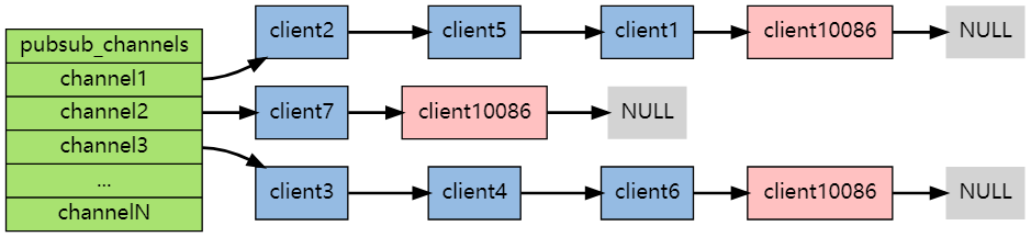 redis发布订阅功能 Redisson redis 发布订阅原理_客户端_04