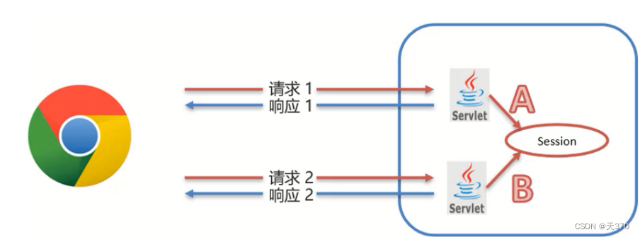 java存储每次请求的session java session存在哪里_服务器_09