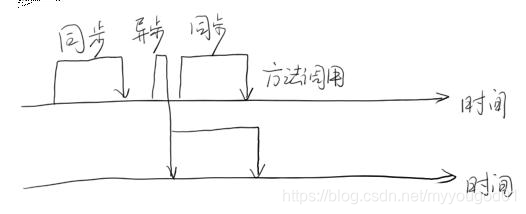 java 核心线程数和最大线程数计算方式 java核心线程和非核心线程_加锁