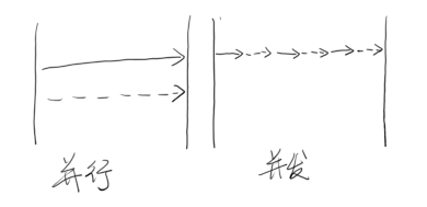 java 核心线程数和最大线程数计算方式 java核心线程和非核心线程_加锁_02