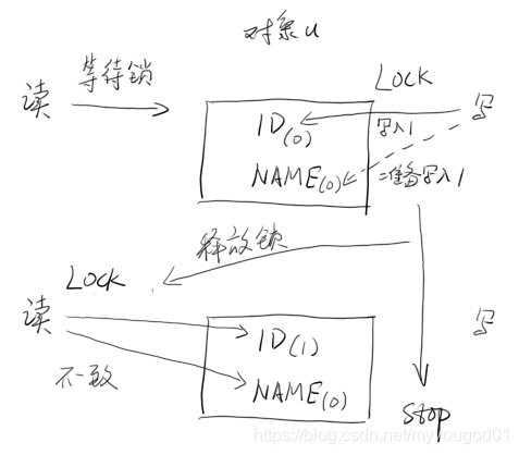 java 核心线程数和最大线程数计算方式 java核心线程和非核心线程_临界区_05