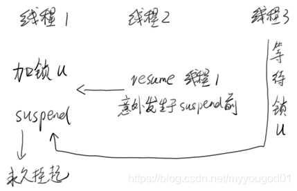 java 核心线程数和最大线程数计算方式 java核心线程和非核心线程_加锁_06