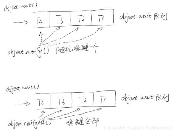 java 核心线程数和最大线程数计算方式 java核心线程和非核心线程_临界区_08