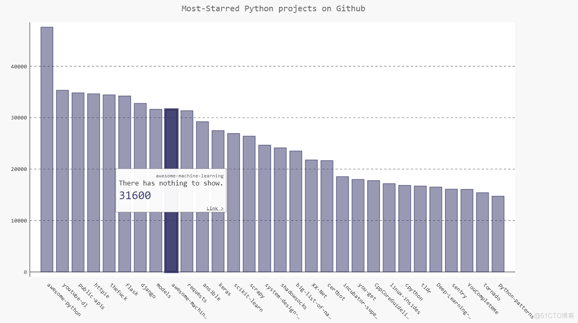 github python graph github python graph lib_数据可视化_03