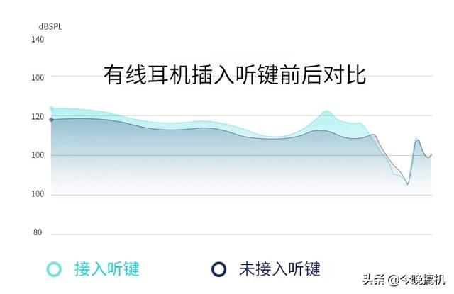 Android 有线耳机和蓝牙耳机通道切换 蓝牙转有线耳机设备_开关机_11