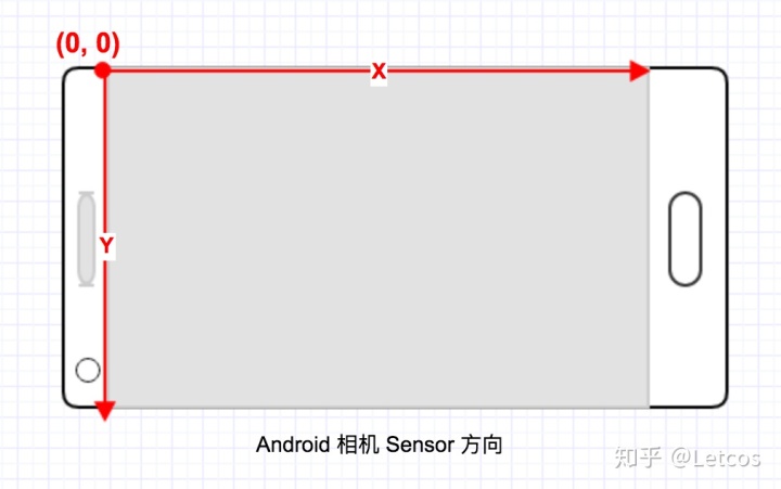 Android 后置摄像头预览画面镜像 安卓摄像头镜像_Android