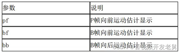 Android ffmpeg rtsp播放器 ffplay播放rtsp_音视频编解码_05