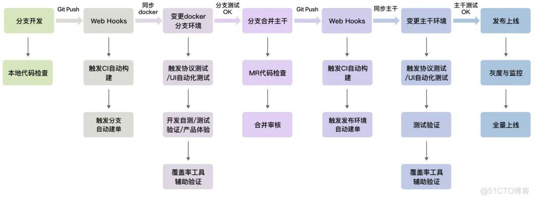 企业微信 java开发工具怎么用 企业微信开发项目_企业微信 java开发工具怎么用_26