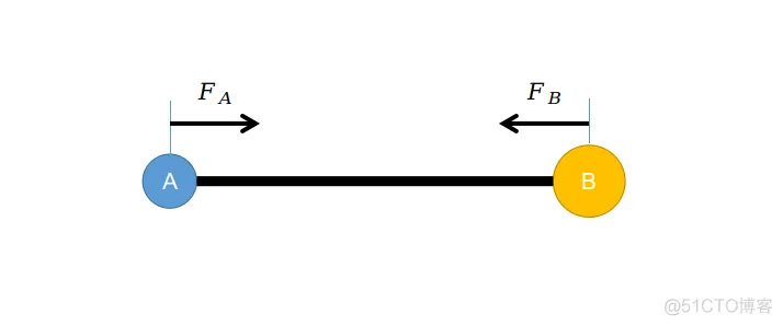 关于分子力场中键能项和角能项的思考_for循环_03