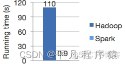 spark模型pmml格式 spark模型怎么样_大数据