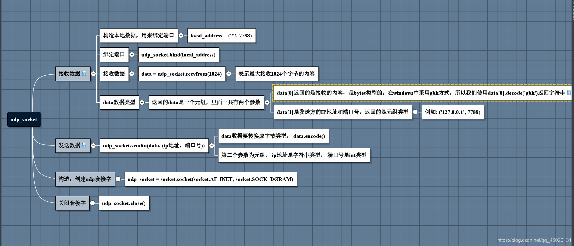 python 开发的开源即时聊天程序 python做聊天工具_端口号_06