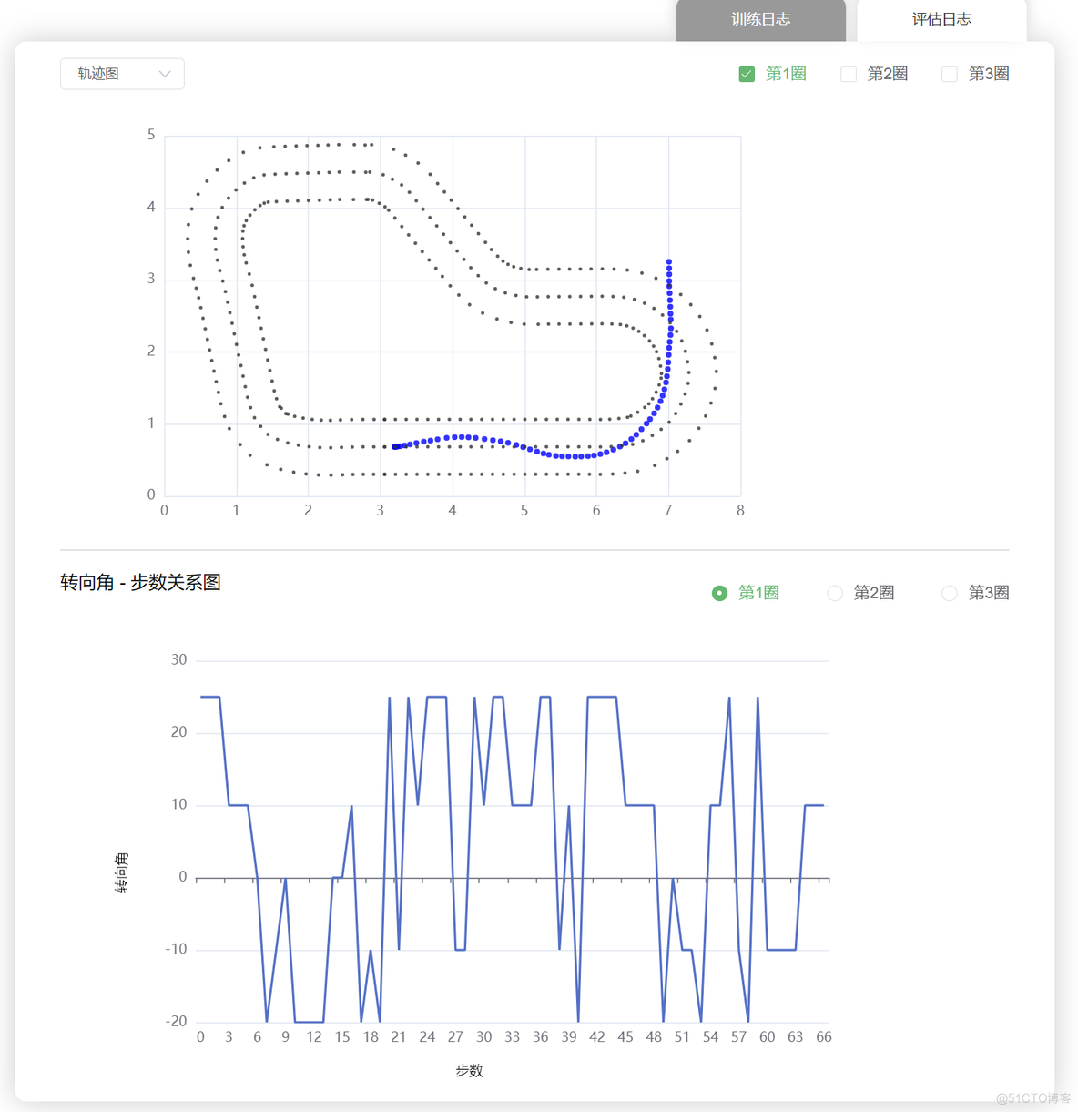 模型训练ppo如何评估分析_数据集_02