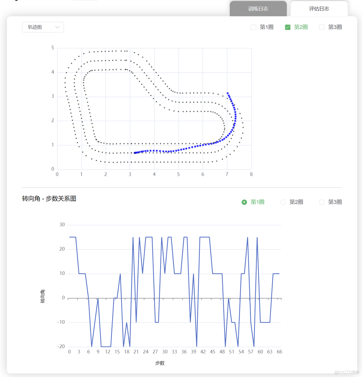 模型训练ppo如何评估分析_参数设置_03