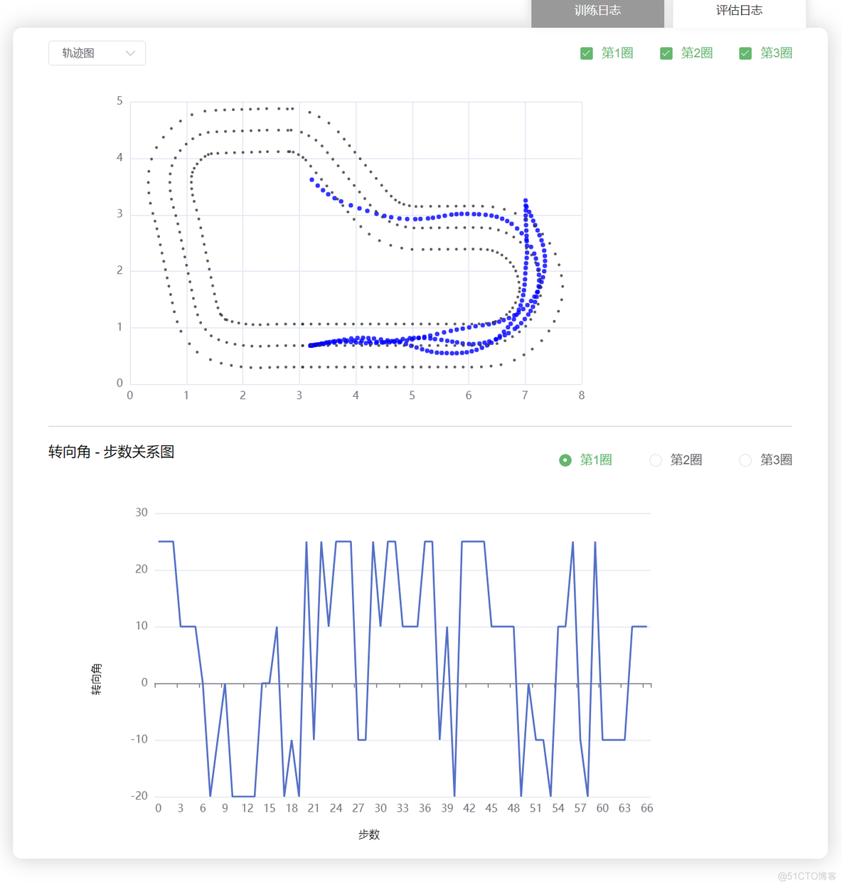 模型训练ppo如何评估分析_数据集_04