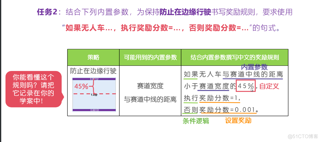 设计奖励，奖励函数_系统_05