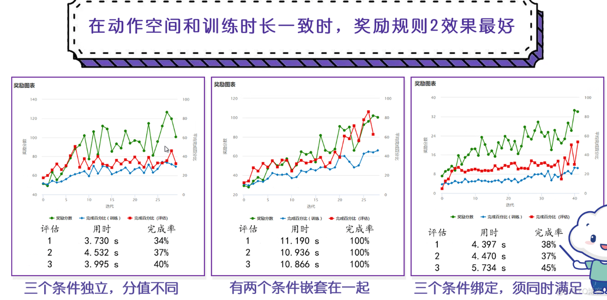 设计奖励，奖励函数_系统_21