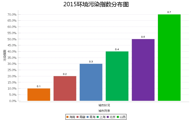 panel 添加 java柱状图 java柱状图数据_数据统计