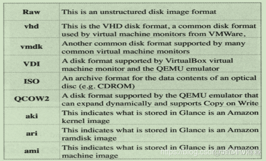 openstack可以设置多个 vni_ranges区间吗 openstack aggregate_User_03