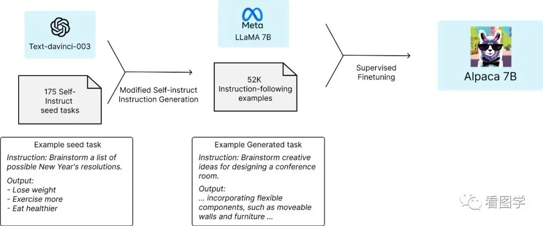 LLaMA_公众号