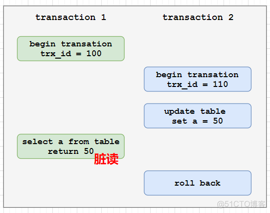 mysql show database 源码 mysql源代码分析_经验分享