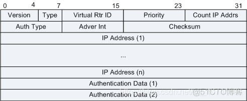 java冗余热备 热备冗余协议_IP