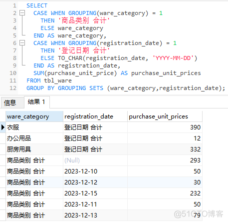 神奇的 SQL ，同时实现小计与合计，阁下该如何应对_MySQL_17