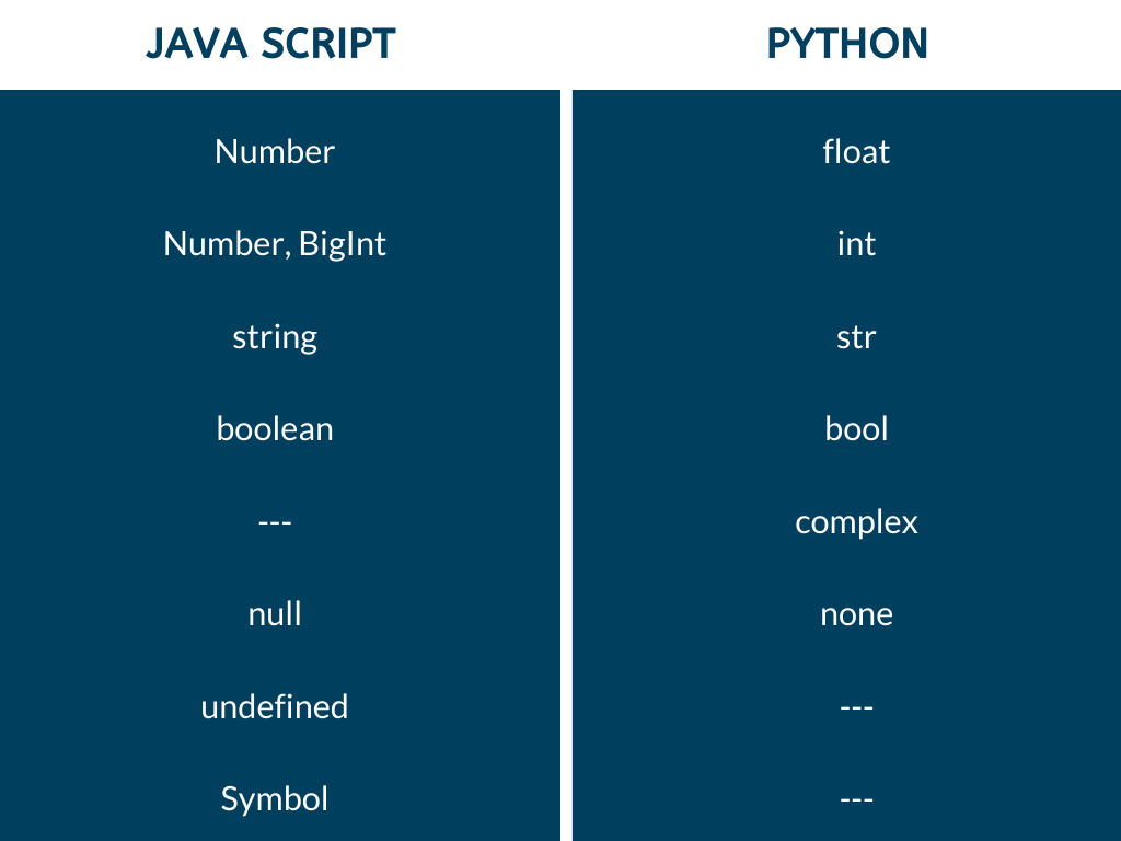 javascript与python运行速度对比 javascript vs python_Python_02