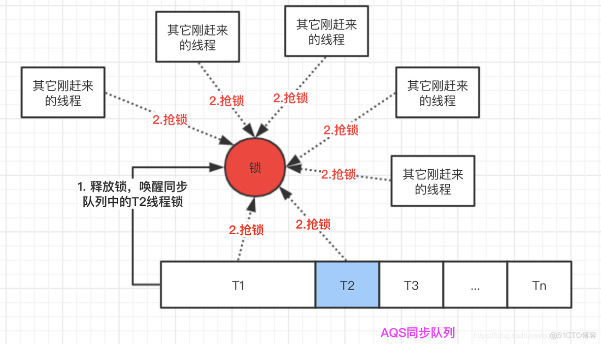 java 取出对列中消息 不改变对列 java队列批量取队列数据_读锁_03