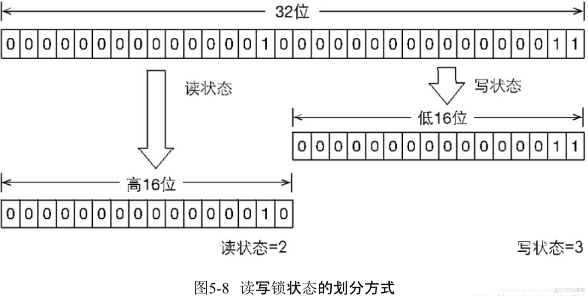 java 取出对列中消息 不改变对列 java队列批量取队列数据_多线程_04