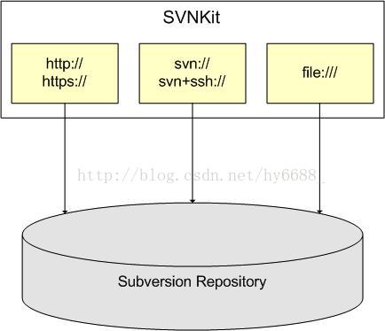 java svn根据版本号打包 java调用svn命令_java svn根据版本号打包_03