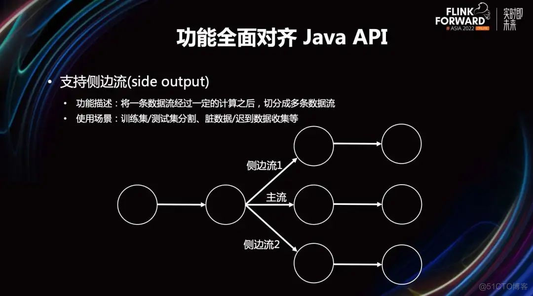 flink 作业 python flink python案例_Python_04