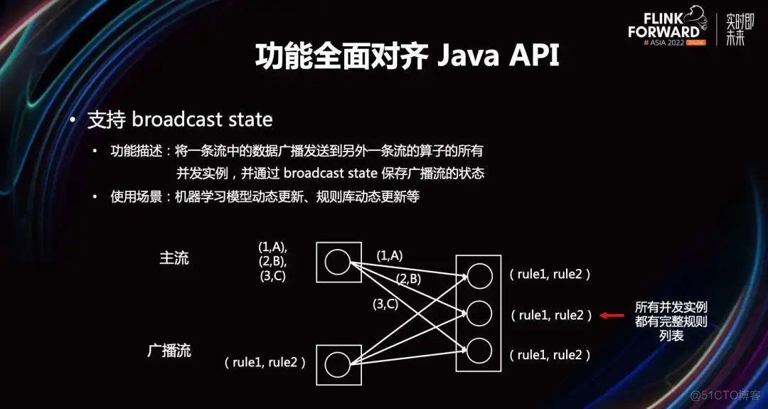 flink 作业 python flink python案例_API_05