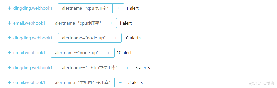 AlertManager集成自研组件_git_03