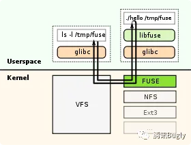 android 获取外部存储已用大小 android外部存储权限_Android_03