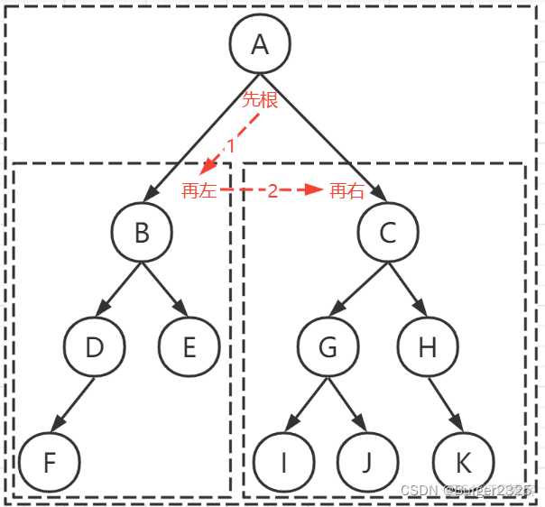 前序遍历设置id和父id java代码 前序遍历结果_算法_02