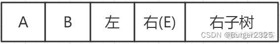 前序遍历设置id和父id java代码 前序遍历结果_算法_05