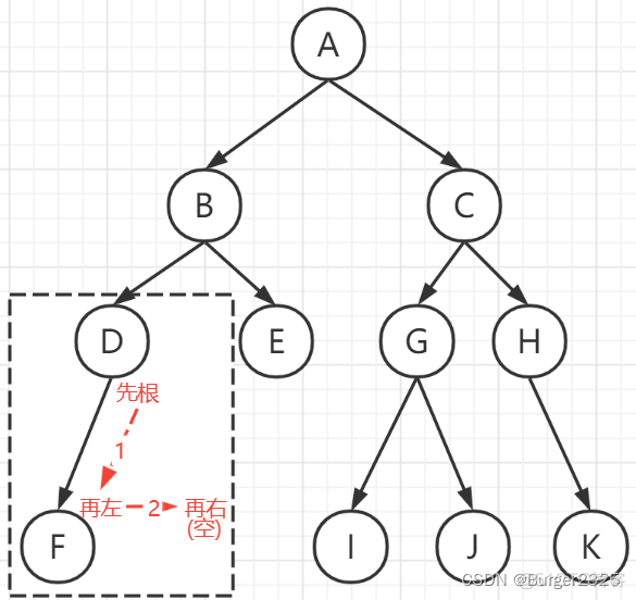 前序遍历设置id和父id java代码 前序遍历结果_java_06