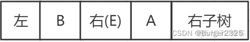 前序遍历设置id和父id java代码 前序遍历结果_算法_18